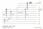 Maenofferen Mine Levels © PGH.jpg